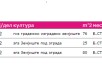 Prodavam kuka vo Madzari sproti crkvata