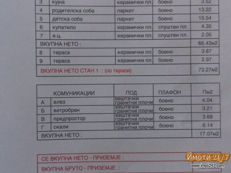 Stanovi vo izgradba vo Crnice