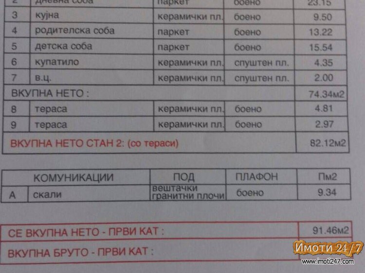 Stanovi vo izgradba vo Crnice