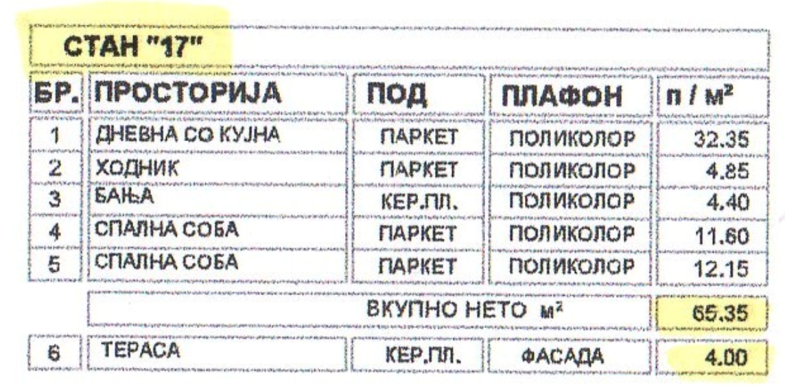 NOV STAN 69m2 KAPISTEC
