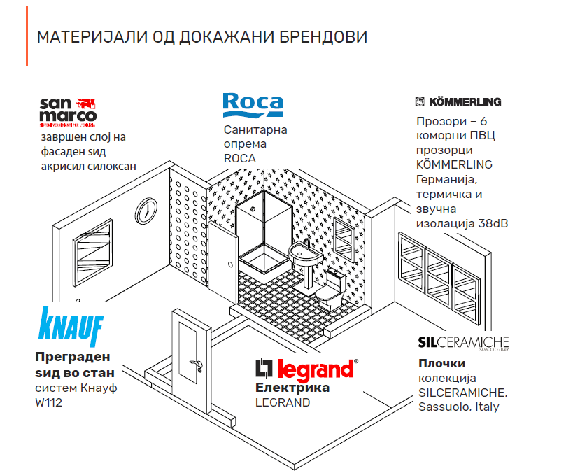 SE PRODAVA NOV STAN 57m2 VO KARPOS 4 NA 4ti KAT SO DVE SPALNI