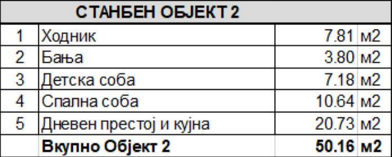 PRODAZBA NA NOVI STANOVI KISELA VODA KAJ SAMPIONCE