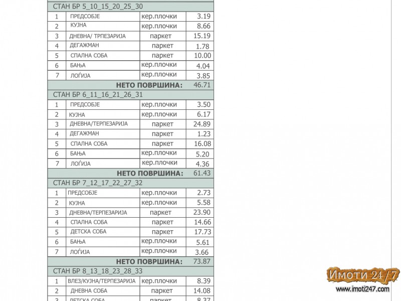 PRODAZBA NA STANOVI VO GRADBA KAJ ADORA