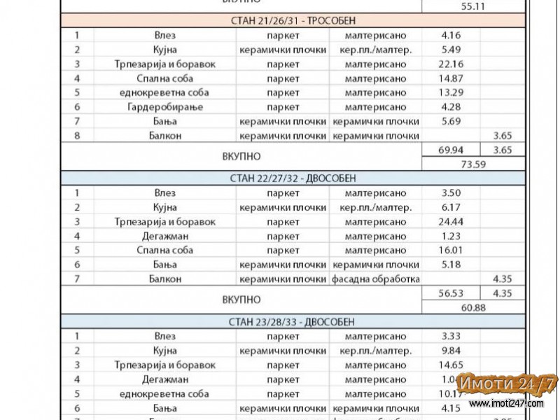 PRODAZBA NA STANOVI VO GRADBA VO BLIZINA NA ADORAKVODA