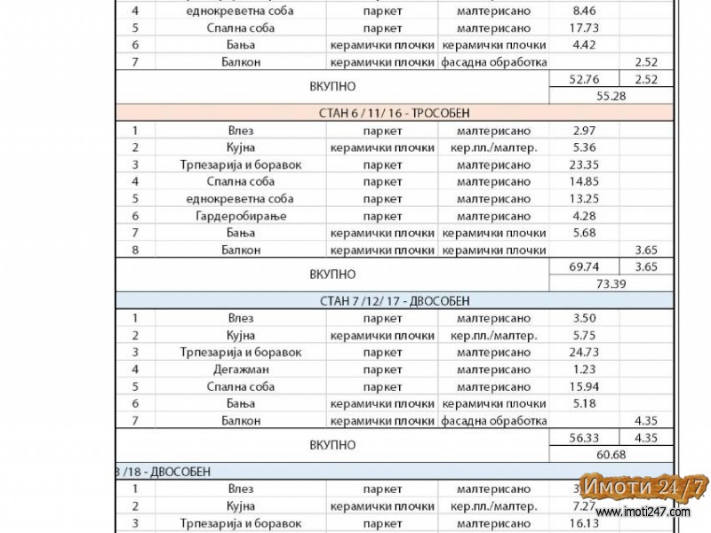 PRODAZBA NA STANOVI VO GRADBA VO BLIZINA NA ADORAKVODA