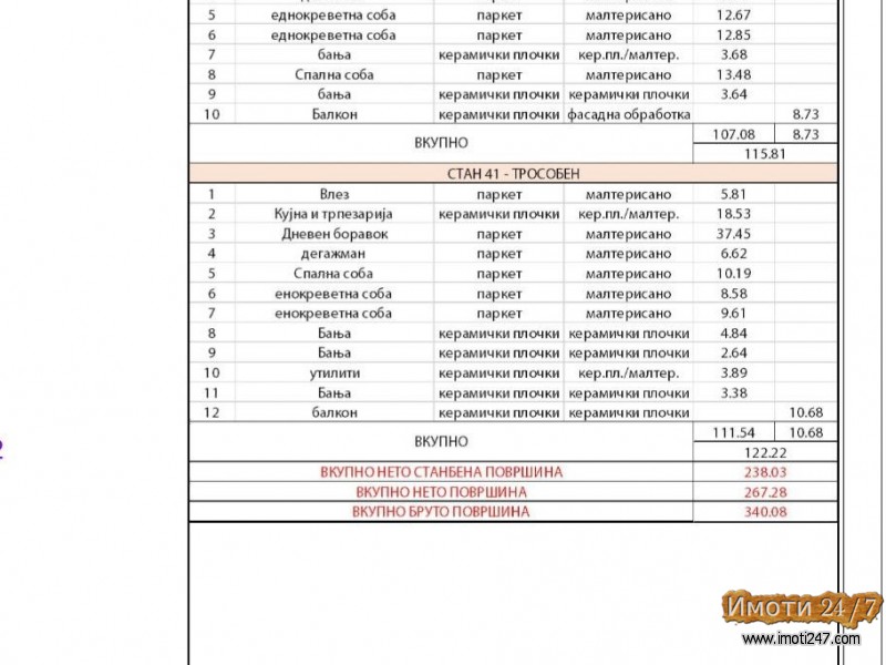 PRODAZBA NA STANOVI VO GRADBA VO BLIZINA NA ADORAKVODA