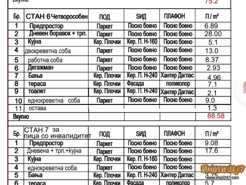 Се продаваат станови во почетна фаза на градба п+4 вкупно 25 стана на самиот кеј на Вардар позади 