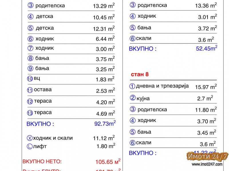PRODAZBA NA STANOVI VO GRADBA NA ATRAKTIVNA LOKACIJA  VO CENTAR