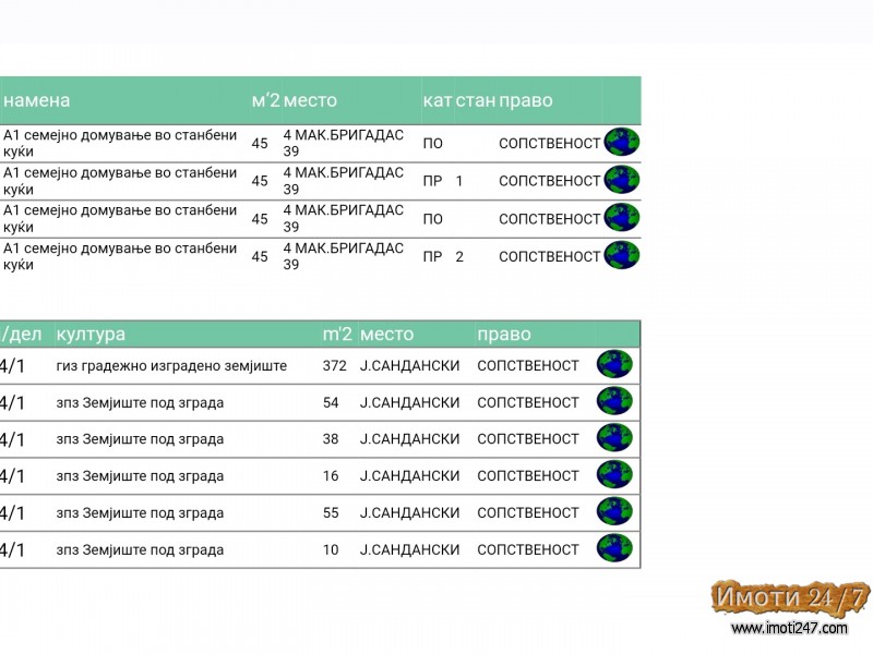 Се продава куќа со плац во Виница