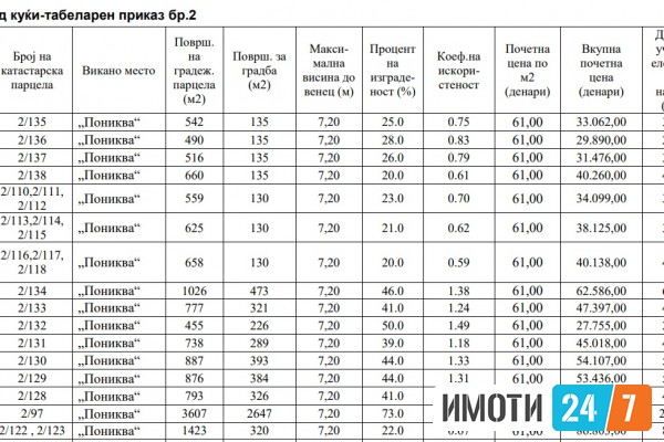 Се продава плац на Пониква од 559м