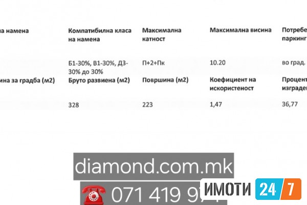PLAC 400m2 NA VODNO 