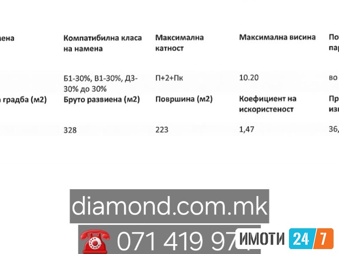 PLAC 400m2 NA VODNO 