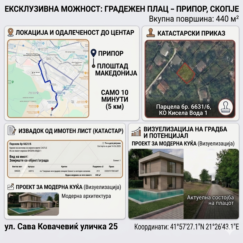 Се продава градежен плац во Припор Кисела Вода – 440м2
