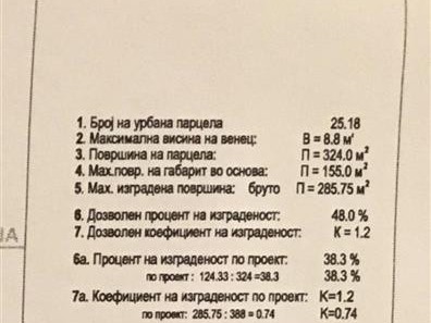 Се продава Куќа во  нас Козле