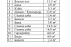 Се продава Стан во  нас Центар