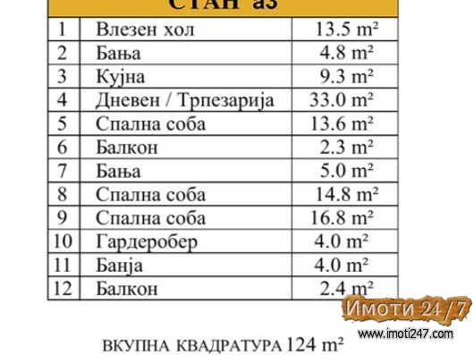 Се продава Стан во  нас Центар