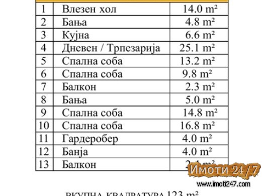 Се продава Стан во  нас Центар