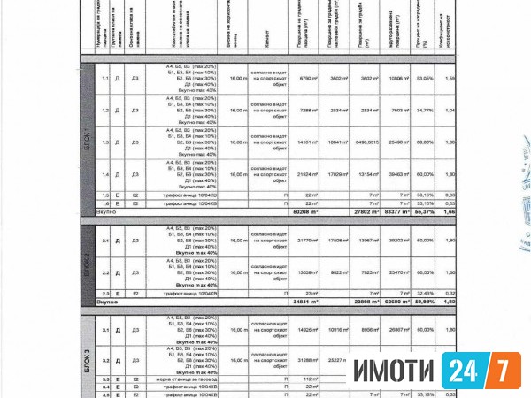 Се продава Плац во  нас НПат