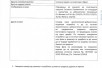 Се продава Плац во  нас НПат
