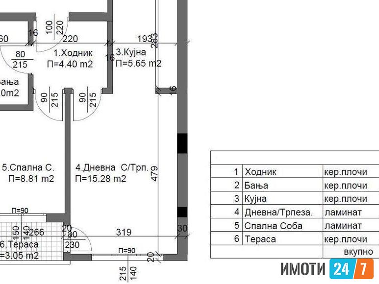 Se prodavat stanovi vo gradba 40-50m2Avtokomanda